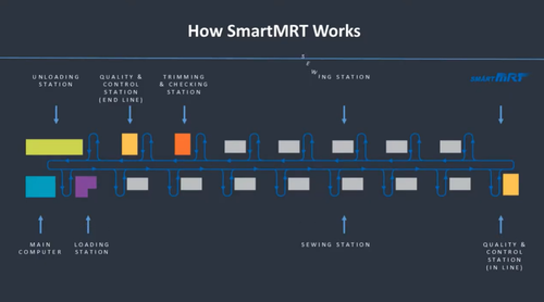 How Intelligent sysetm works How Intelligent sysetm works